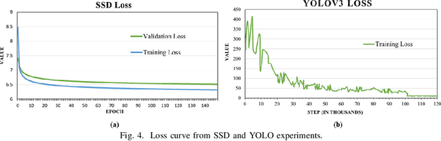 Figure 4 for FOD-A: A Dataset for Foreign Object Debris in Airports