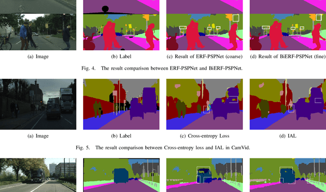 Figure 4 for Importance-Aware Semantic Segmentation with Efficient Pyramidal Context Network for Navigational Assistant Systems