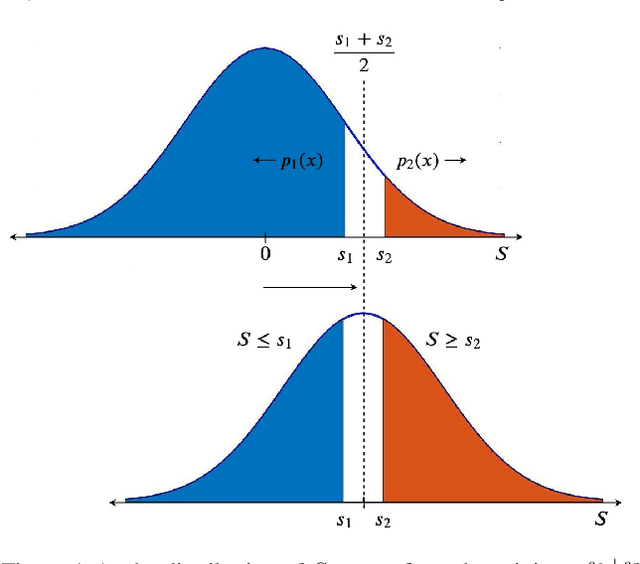 Figure 1 for Curse of Dimensionality on Randomized Smoothing for Certifiable Robustness