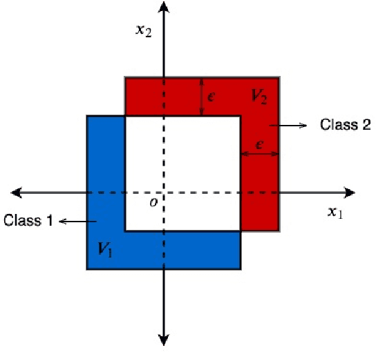 Figure 3 for Curse of Dimensionality on Randomized Smoothing for Certifiable Robustness