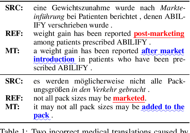 Figure 2 for Iterative Domain-Repaired Back-Translation