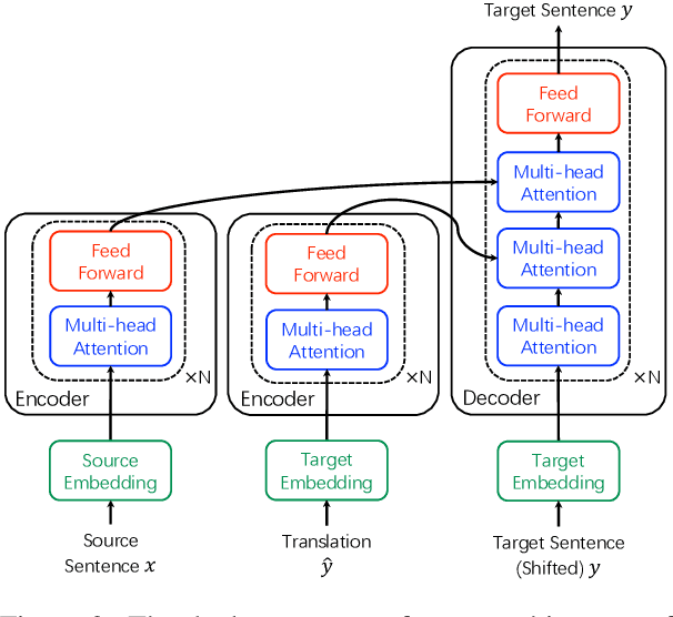 Figure 3 for Iterative Domain-Repaired Back-Translation