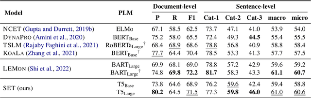 Figure 2 for Frustratingly Simple Entity Tracking with Effective Use of Multi-Task Learning Models