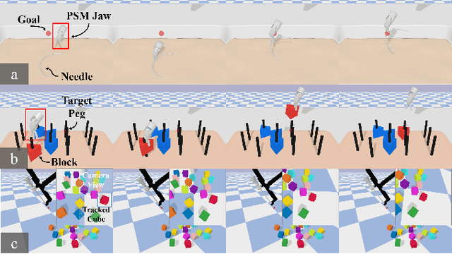 Figure 3 for SurRoL: An Open-source Reinforcement Learning Centered and dVRK Compatible Platform for Surgical Robot Learning