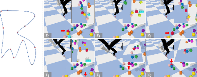 Figure 4 for SurRoL: An Open-source Reinforcement Learning Centered and dVRK Compatible Platform for Surgical Robot Learning