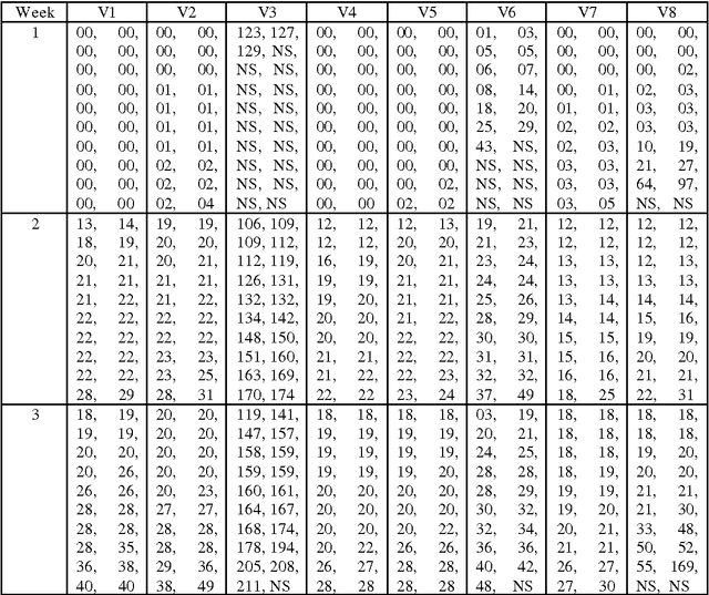 Figure 3 for Building Better Nurse Scheduling Algorithms