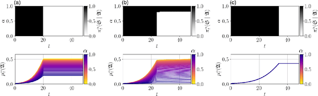 Figure 4 for Hypergraphon Mean Field Games