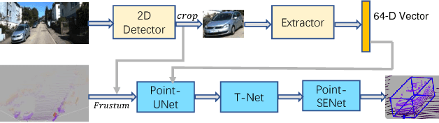 Figure 1 for 3D Object Detection Using Scale Invariant and Feature Reweighting Networks