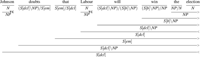 Figure 2 for Modality and Negation in Event Extraction