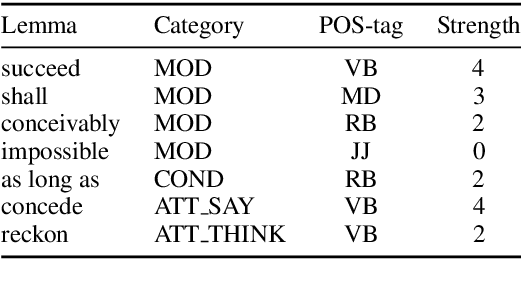 Figure 4 for Modality and Negation in Event Extraction