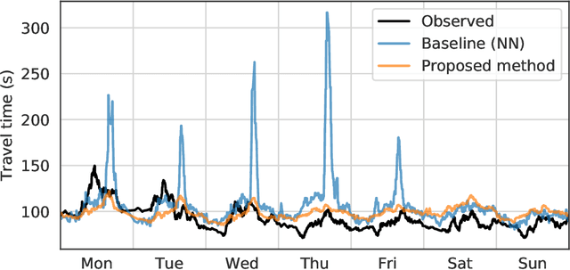 Figure 1 for Representation learning of rare temporal conditions for travel time prediction