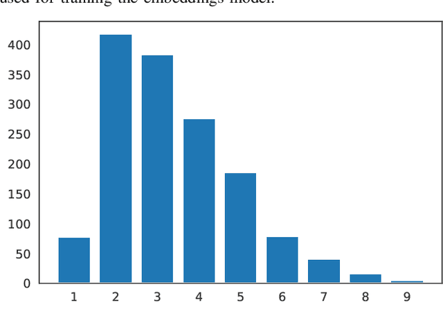 Figure 4 for Representation learning of rare temporal conditions for travel time prediction