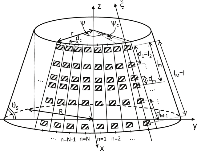 Figure 1 for Modular Sparse Conical Multi-beam Phased Array Design for Air Traffic Control Radar