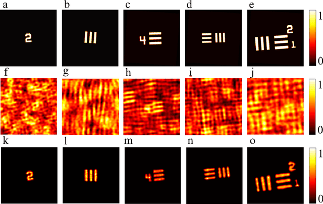 Figure 3 for Ghost Synthetic Aperture with Computational Wavefront Shaping
