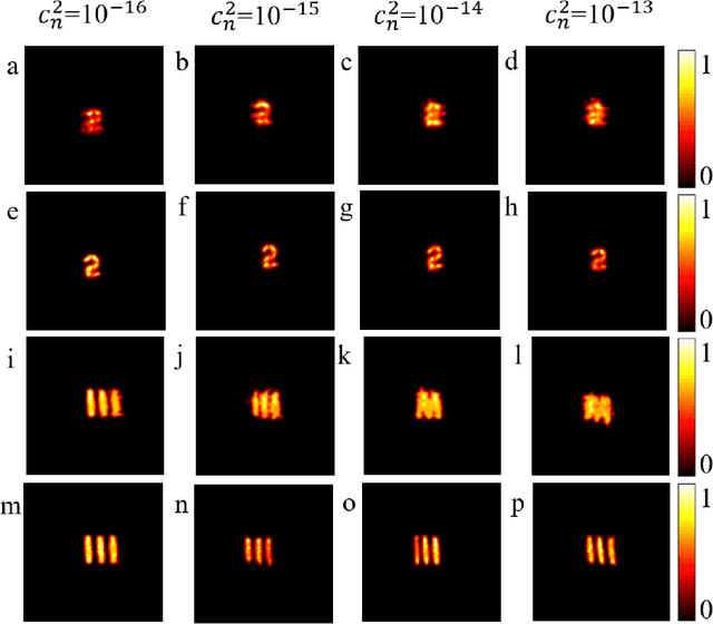 Figure 4 for Ghost Synthetic Aperture with Computational Wavefront Shaping