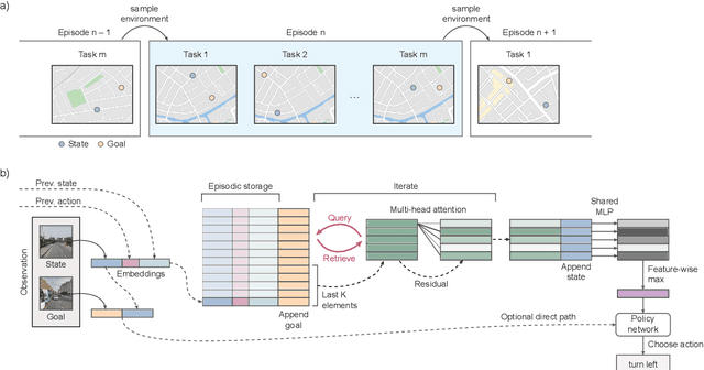 Figure 1 for Rapid Task-Solving in Novel Environments