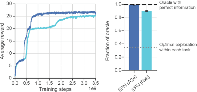 Figure 4 for Rapid Task-Solving in Novel Environments