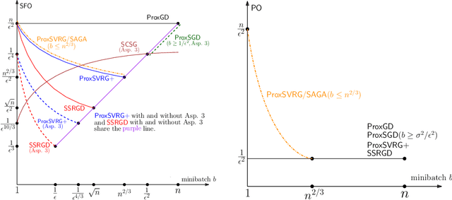 Figure 2 for Simple and Optimal Stochastic Gradient Methods for Nonsmooth Nonconvex Optimization