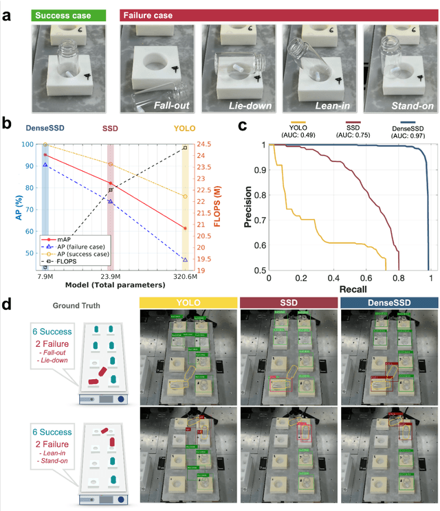 Figure 2 for Machine vision for vial positioning detection toward the safe automation of material synthesis