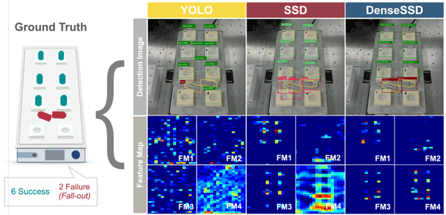 Figure 3 for Machine vision for vial positioning detection toward the safe automation of material synthesis