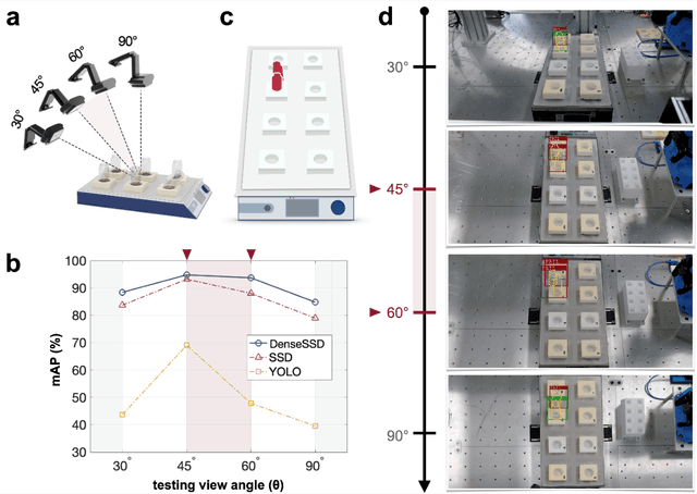 Figure 4 for Machine vision for vial positioning detection toward the safe automation of material synthesis