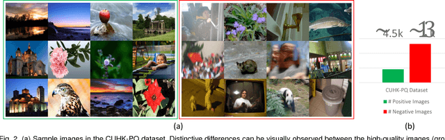 Figure 3 for Image Aesthetic Assessment: An Experimental Survey