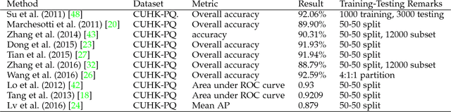 Figure 4 for Image Aesthetic Assessment: An Experimental Survey