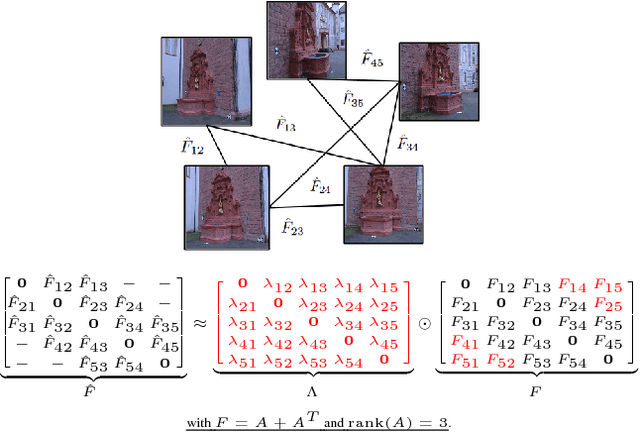 Figure 1 for A New Rank Constraint on Multi-view Fundamental Matrices, and its Application to Camera Location Recovery