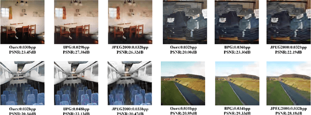 Figure 3 for Extreme Image Compression via Multiscale Autoencoders With Generative Adversarial Optimization