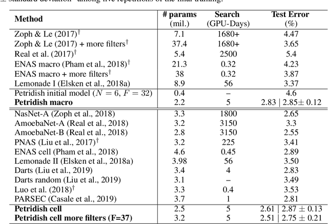 Figure 2 for Efficient Forward Architecture Search