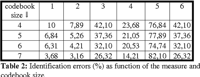 Figure 2 for Speaker recognition using residual signal of linear and nonlinear prediction models