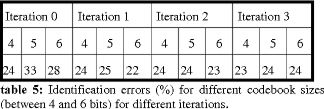 Figure 4 for Speaker recognition using residual signal of linear and nonlinear prediction models