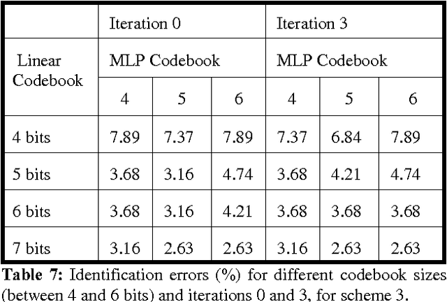 Figure 3 for Speaker recognition using residual signal of linear and nonlinear prediction models