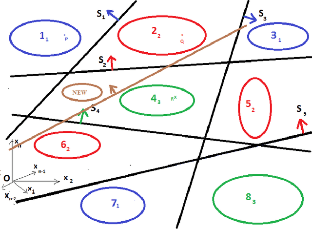 Figure 2 for Some Theorems for Feed Forward Neural Networks