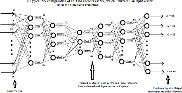 Figure 3 for Some Theorems for Feed Forward Neural Networks