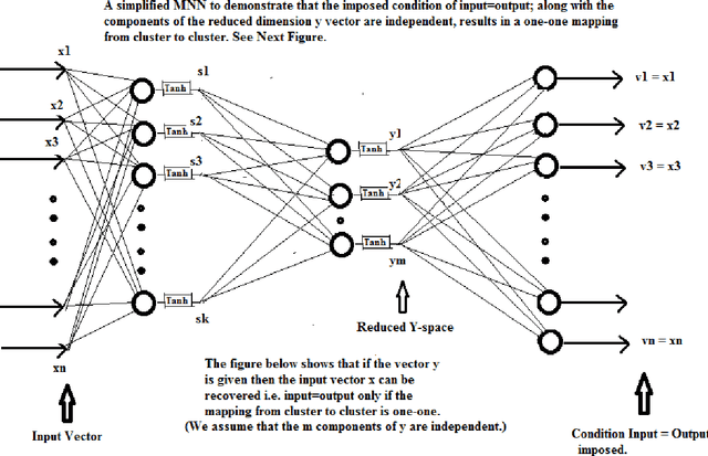 Figure 4 for Some Theorems for Feed Forward Neural Networks