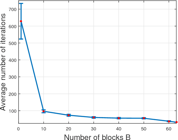 Figure 4 for Randomized Block Frank-Wolfe for Convergent Large-Scale Learning