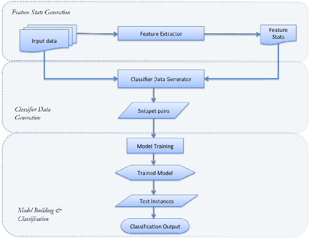Figure 1 for Micro-Browsing Models for Search Snippets