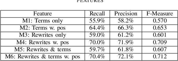 Figure 2 for Micro-Browsing Models for Search Snippets