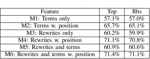 Figure 4 for Micro-Browsing Models for Search Snippets
