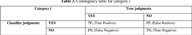 Figure 4 for Relevance Judgment Convergence Degree -- A Measure of Inconsistency among Assessors for Information Retrieval
