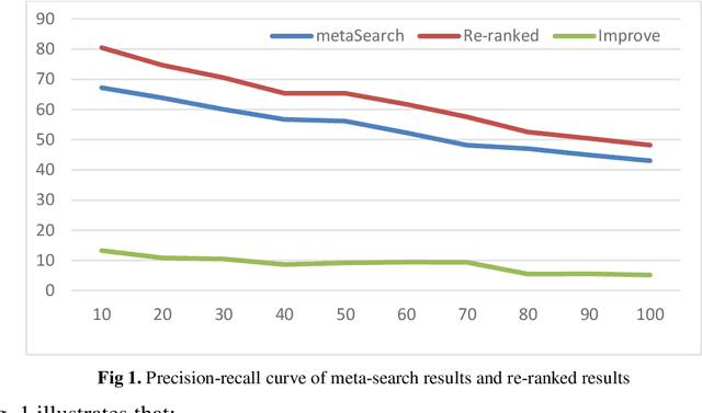 Figure 2 for Relevance Judgment Convergence Degree -- A Measure of Inconsistency among Assessors for Information Retrieval
