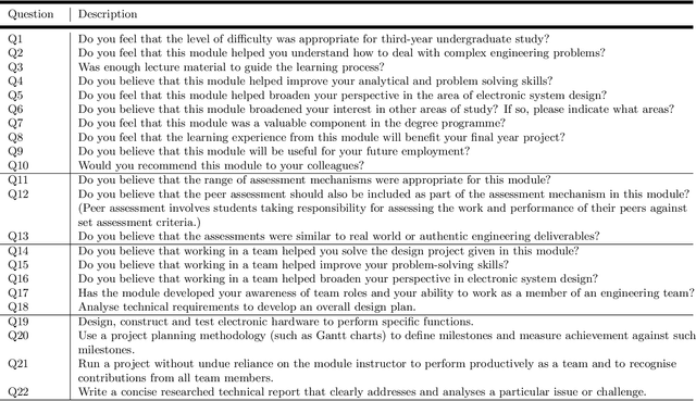 Figure 2 for Teaching Undergraduate Students to Think Like Real-World Systems Engineers: A Technology-Based Hybrid Learning Approach