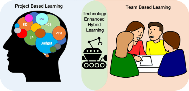 Figure 1 for Teaching Undergraduate Students to Think Like Real-World Systems Engineers: A Technology-Based Hybrid Learning Approach