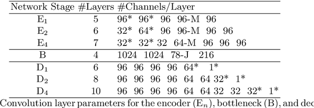 Figure 2 for Deep Autoencoder for Combined Human Pose Estimation and body Model Upscaling