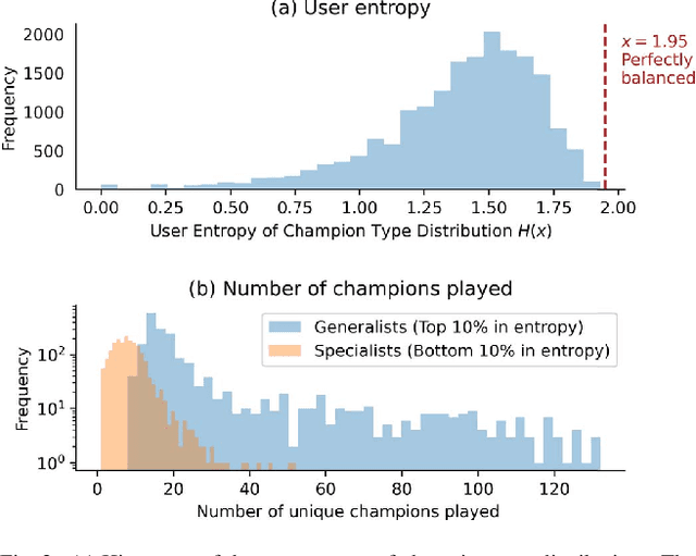 Figure 2 for Individualized Context-Aware Tensor Factorization for Online Games Predictions