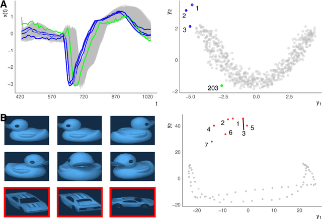 Figure 4 for A geometric framework for outlier detection in high-dimensional data
