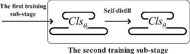 Figure 3 for Few-Shot Image Classification via Contrastive Self-Supervised Learning