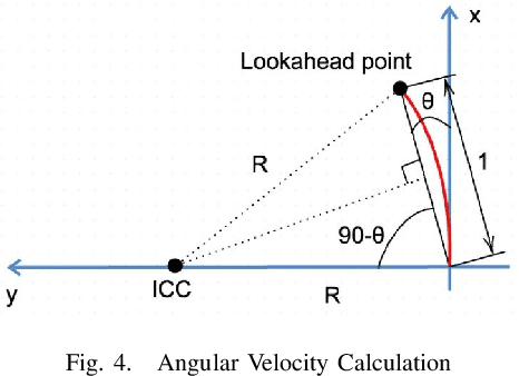 Figure 4 for Fast Adaptable Mobile Robot Navigation in Dynamic Environment