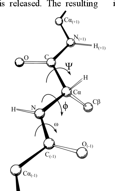 Figure 1 for An Investigation in Optimal Encoding of Protein Primary Sequence for Structure Prediction by Artificial Neural Networks